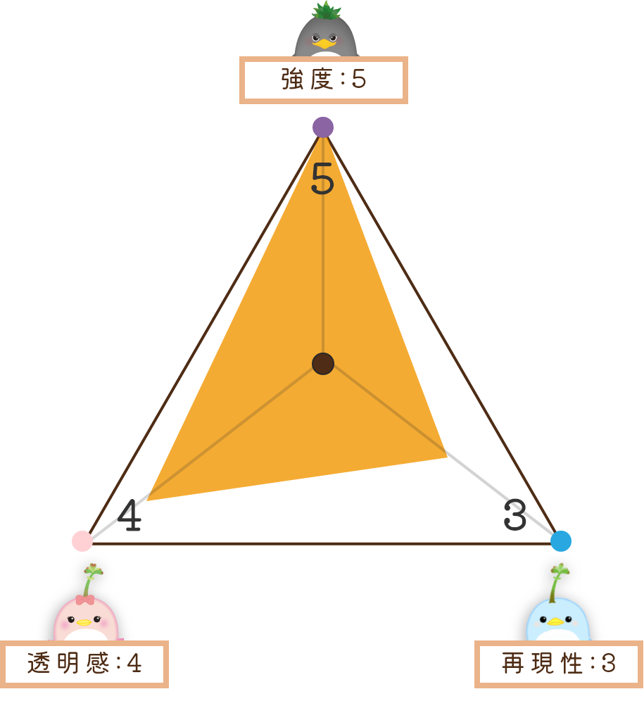 グラフ