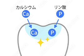 歯の再石灰化